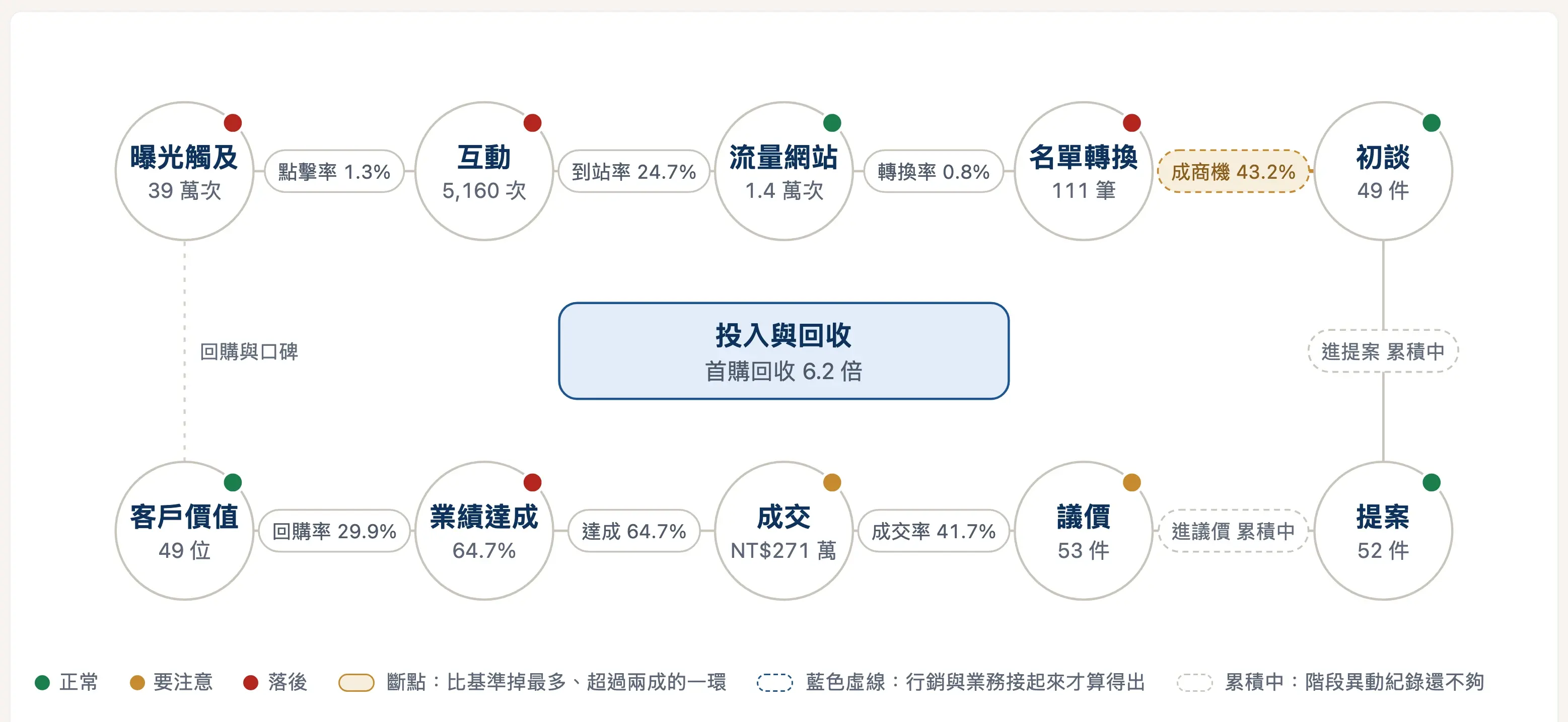 EnGauge dashboard screen